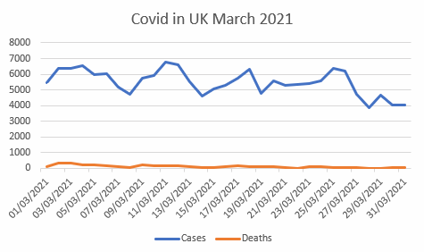 graph for March 2021